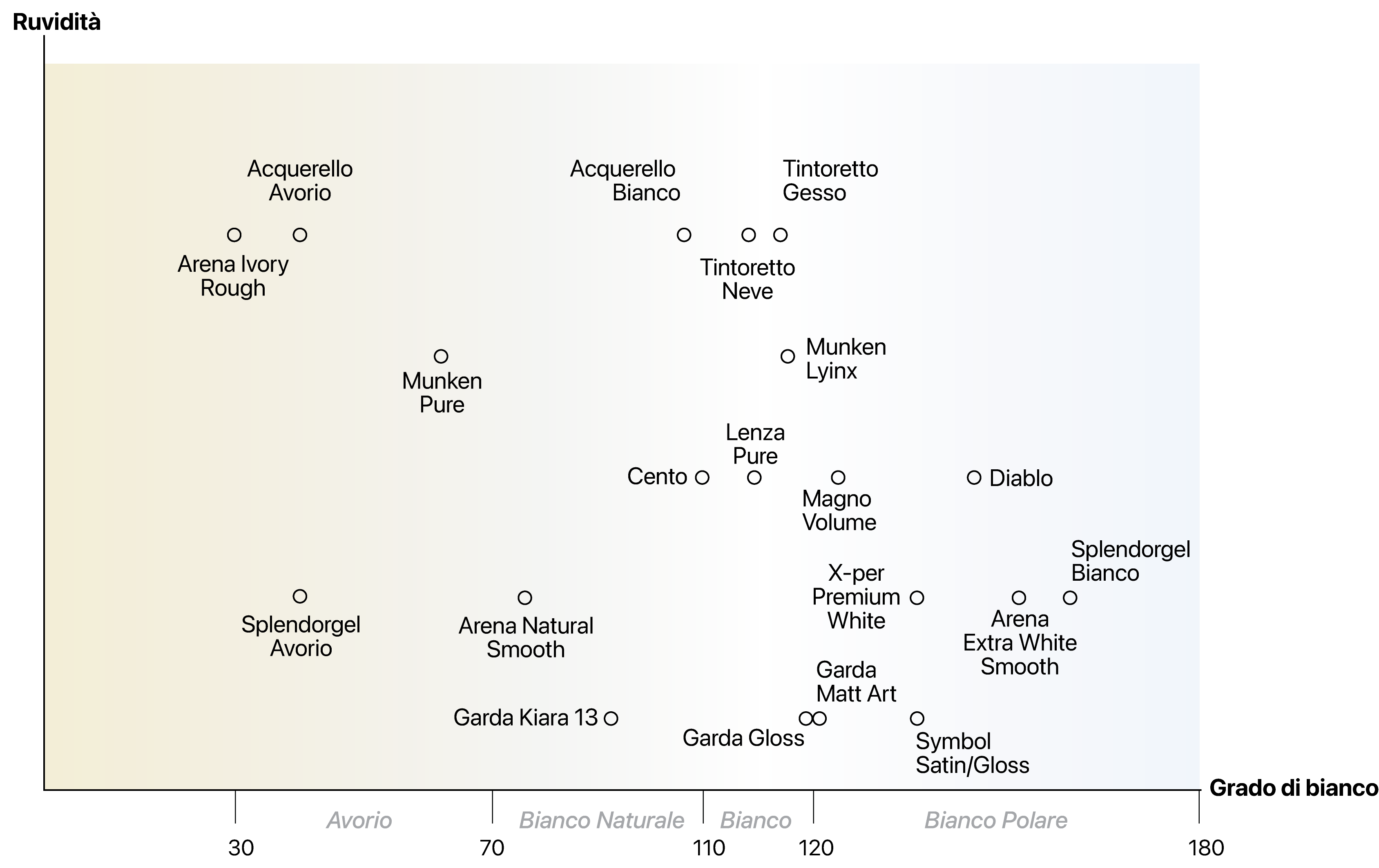Pour vous aider à **choisir le papier** qui convient le mieux à votre projet, nous avons créé un **graphique de comparaison** qui vous permet d’évaluer les différentes options disponibles en fonction de caractéristiques spécifiques telles que l’épaisseur, la finition et la couleur. Vous pouvez comparer de manière claire et simple toutes les possibilités et choisir celle qui répond le mieux à vos …