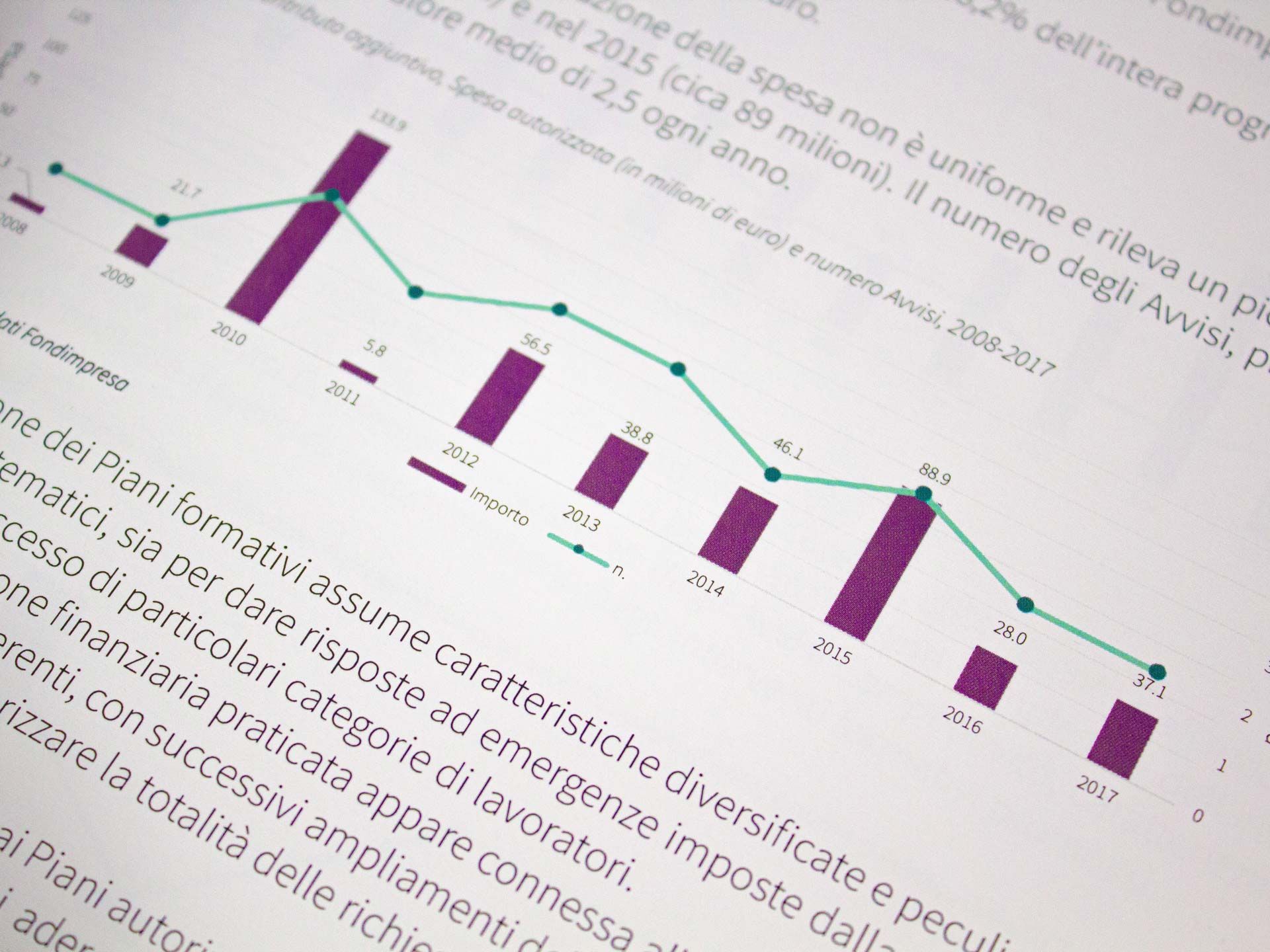 Réalisation Graphique